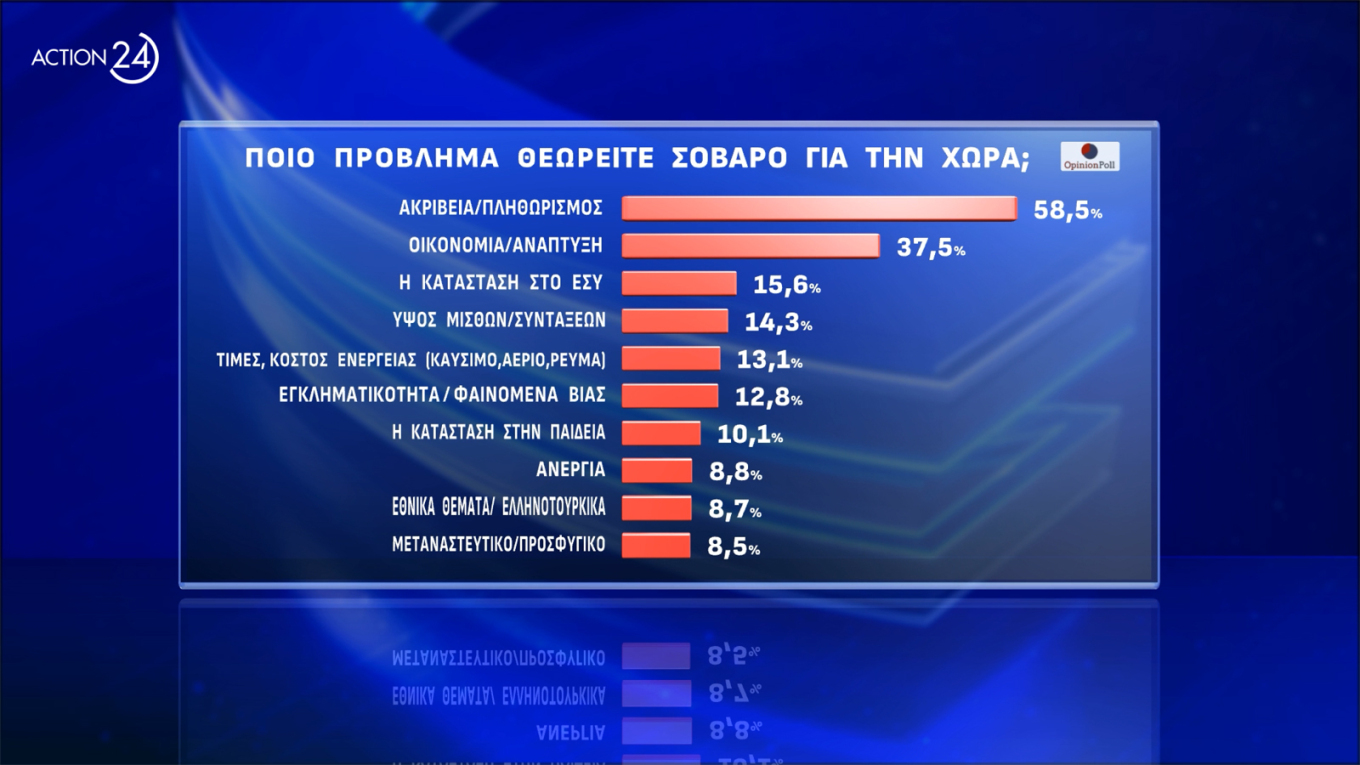 Δημοσκόπηση Opinion Poll 