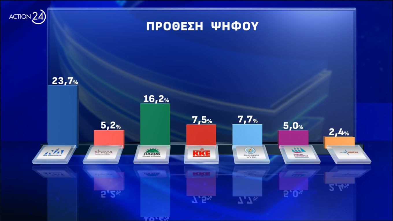 Δημοσκόπηση Opinion Poll