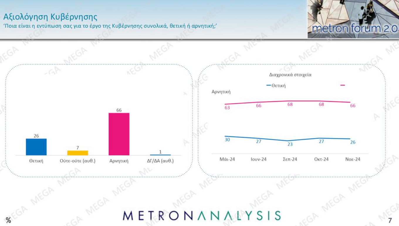 Δημοσκόπηση Metron Analysis για το MEGA 