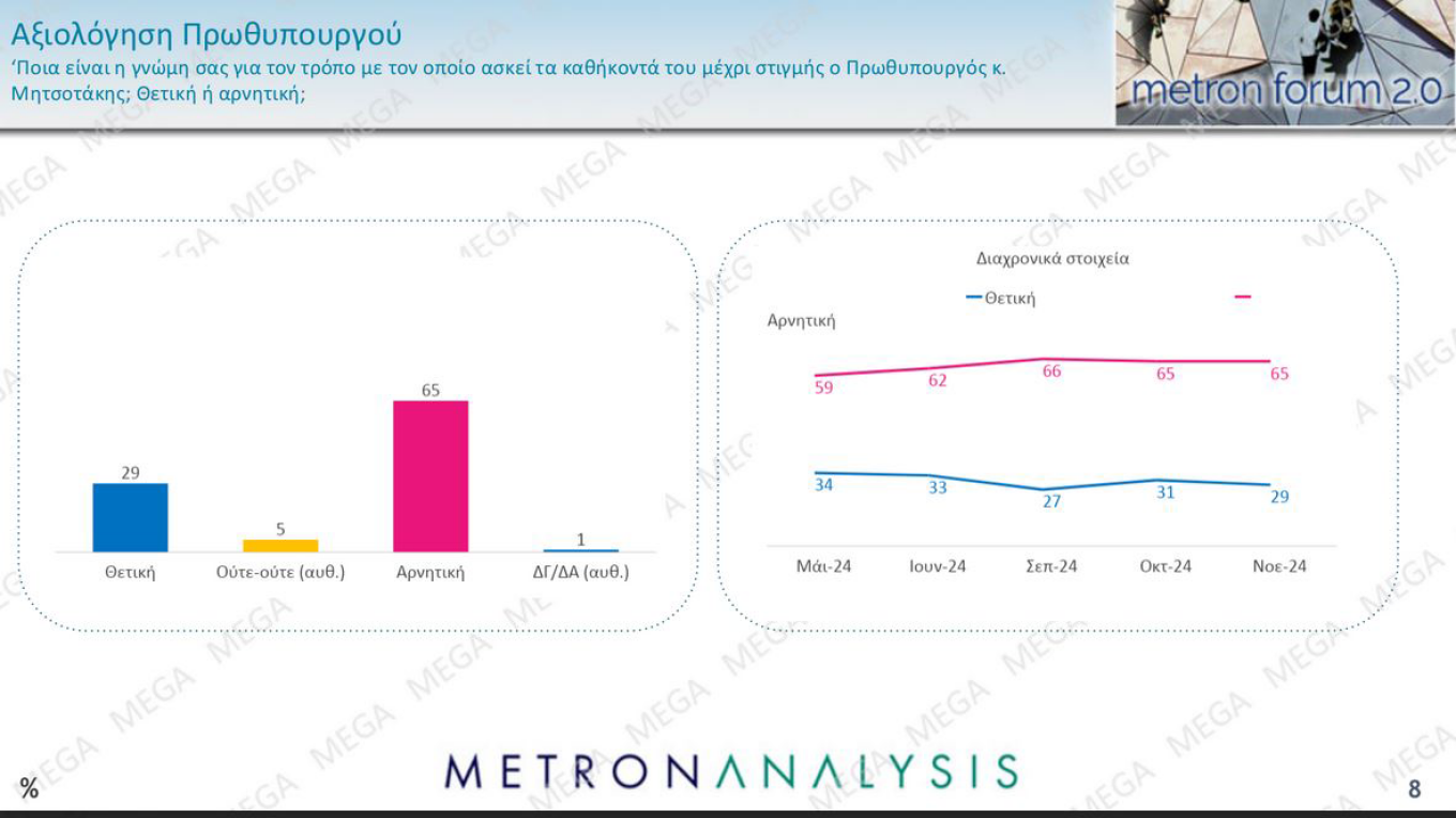 Δημοσκόπηση Metron Analysis για το MEGA 