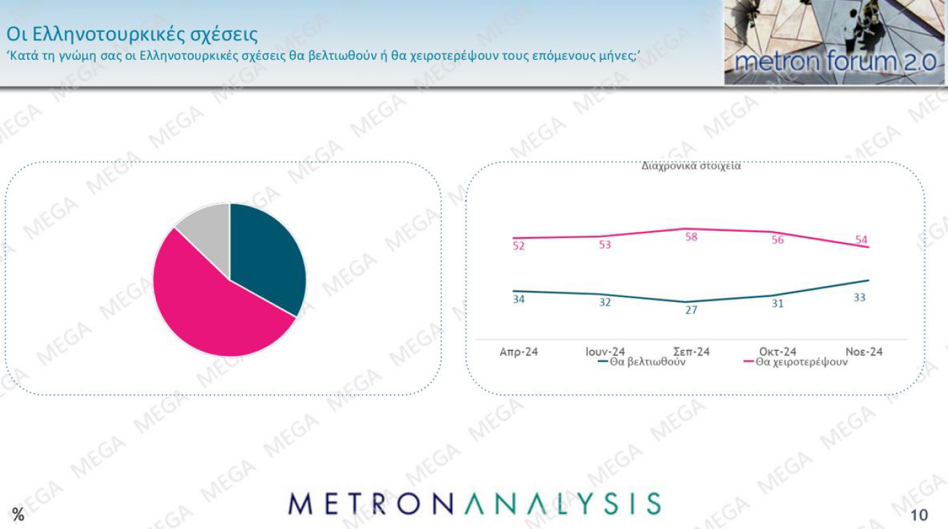 Δημοσκόπηση Metron Analysis για το MEGA 