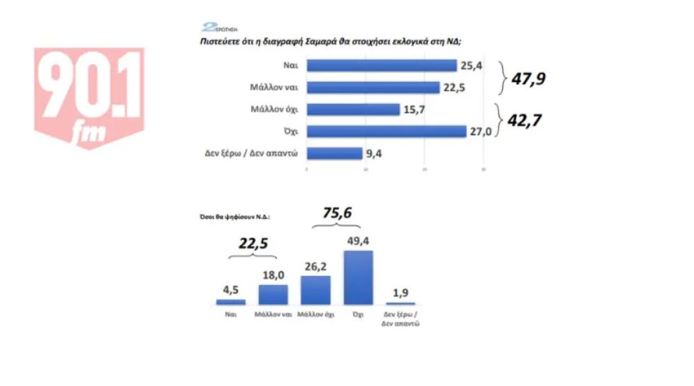 Δημοσκόπηση για τα «Παραπολιτικά»