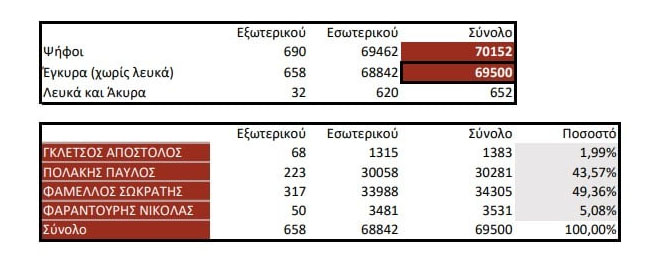 syriza_pinakas