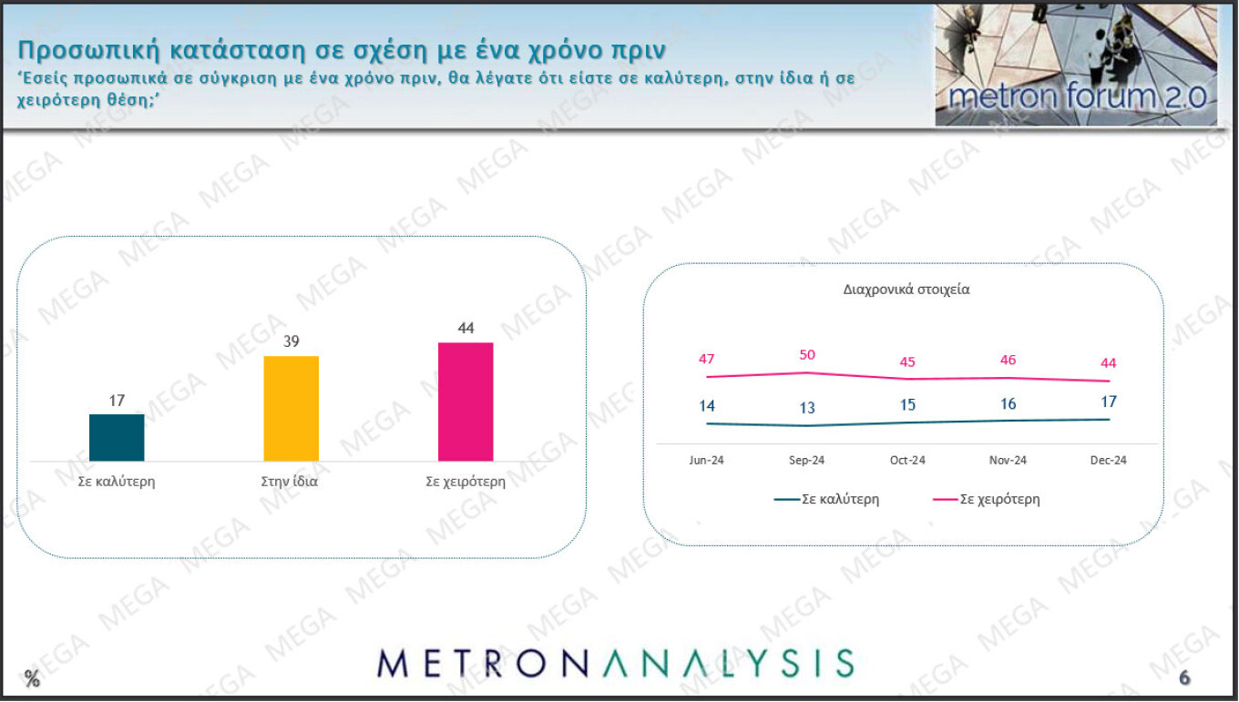 Δημοσκόπηση Metron Analysis