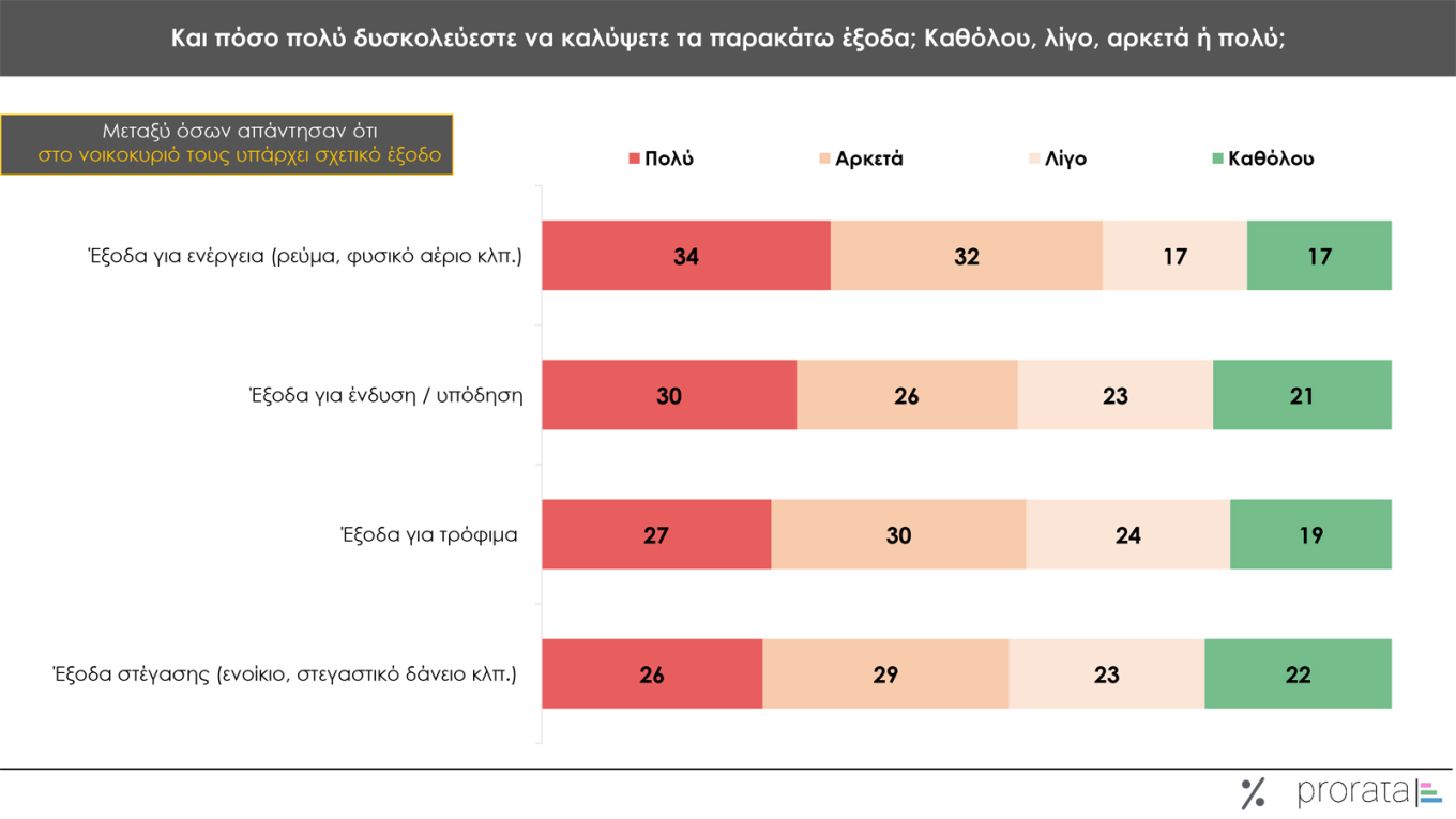 Γκάλοπ Prorata