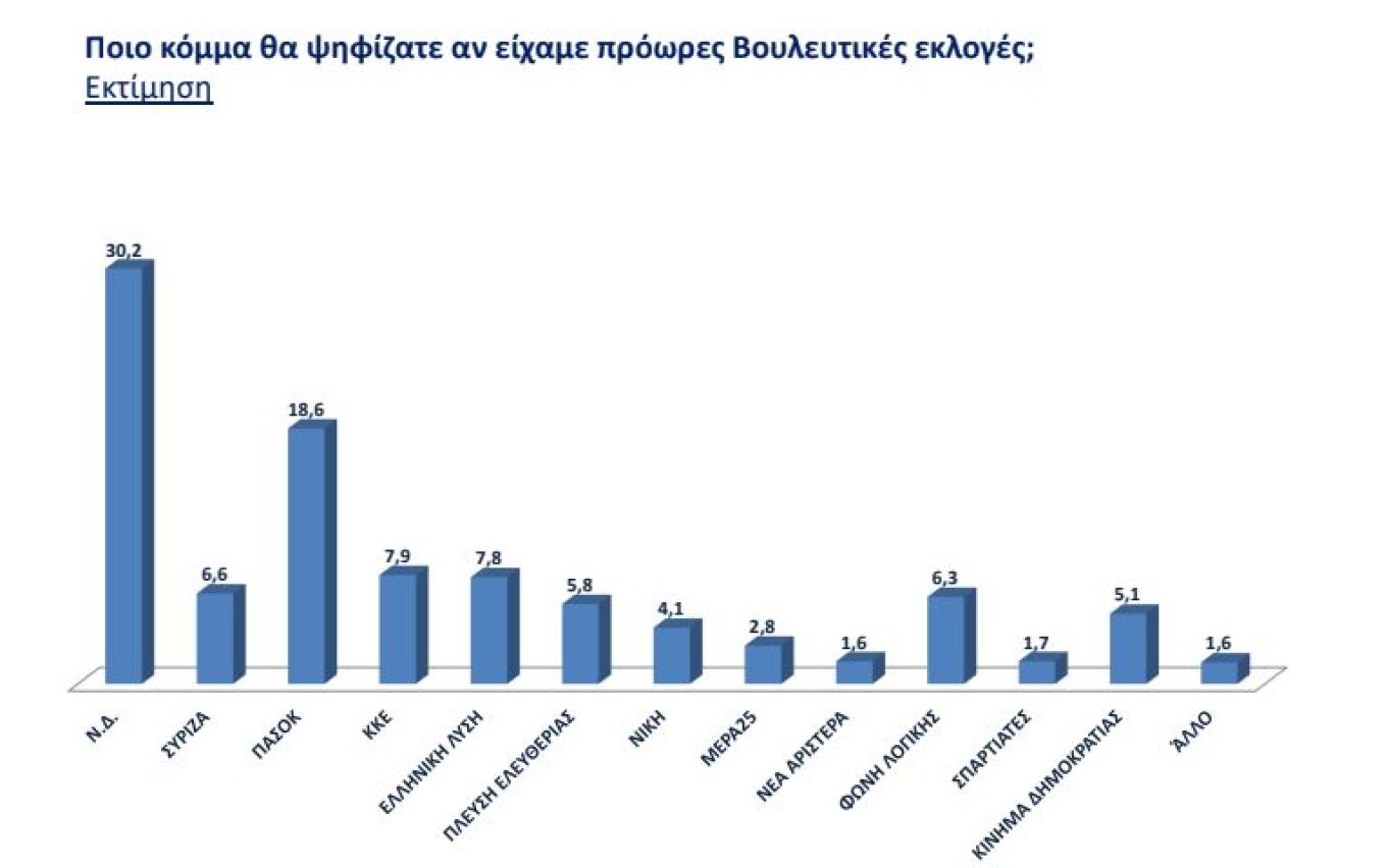 Δημοσκόπηση Opinion Poll