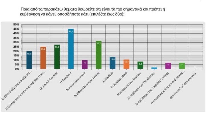 Τι δείχνουν τα στοιχεία Realpolls