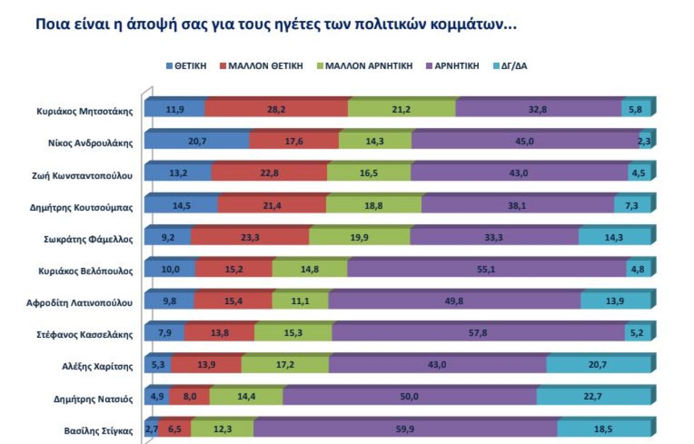 Δημοσκόπηση Opinion Poll