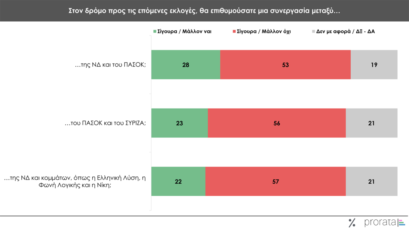 Γκάλοπ Prorata