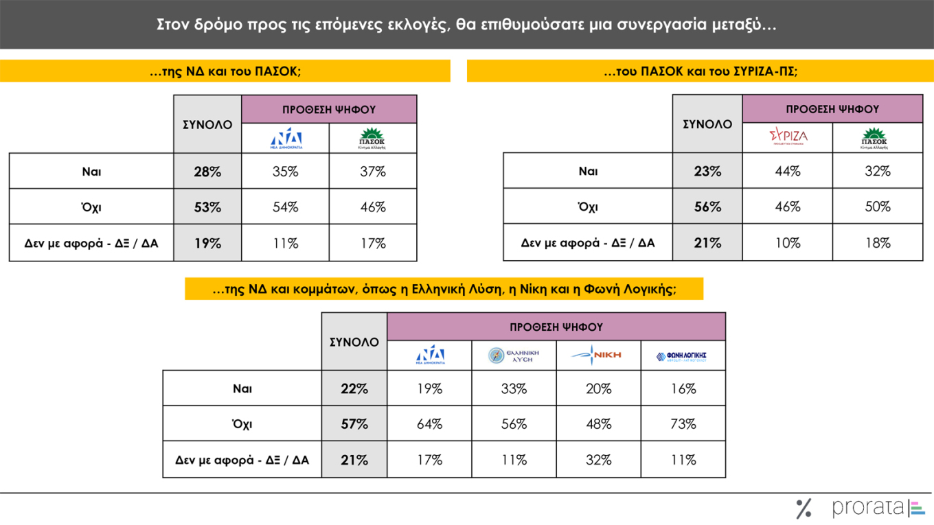 Γκάλοπ Prorata