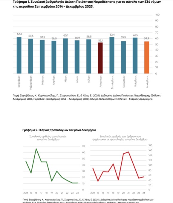 ΚΕΦΙΜ: Τι ψήφισε η Βουλή τον Δεκέμβριο