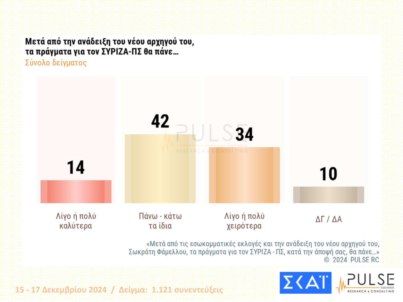 δημοσκόπηση