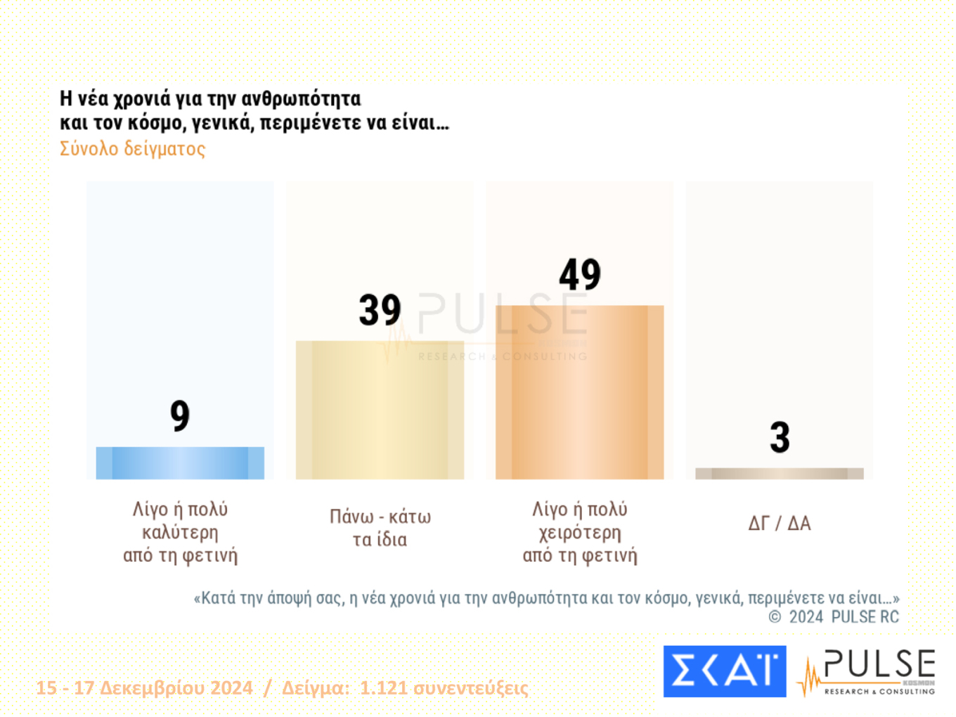 δημοσκόπηση 