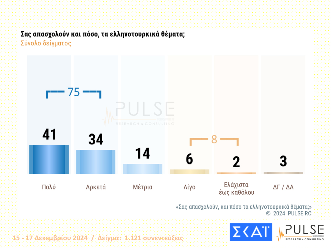 δημοσκόπηση 