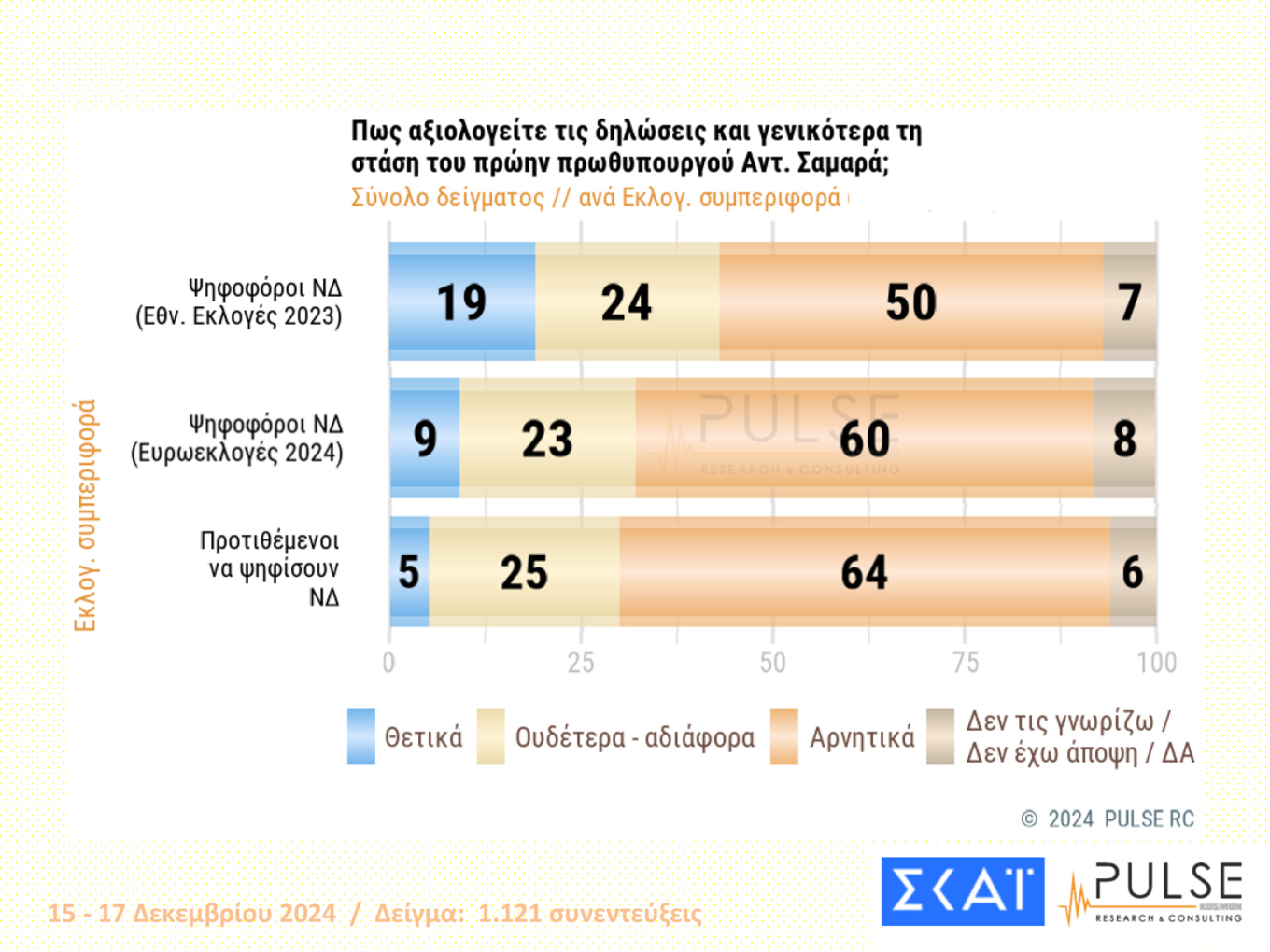 δημοσκόπηση 