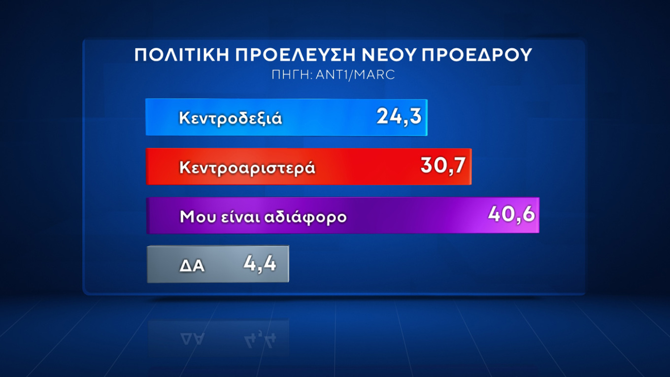 Δημοσκόπηση της Marc