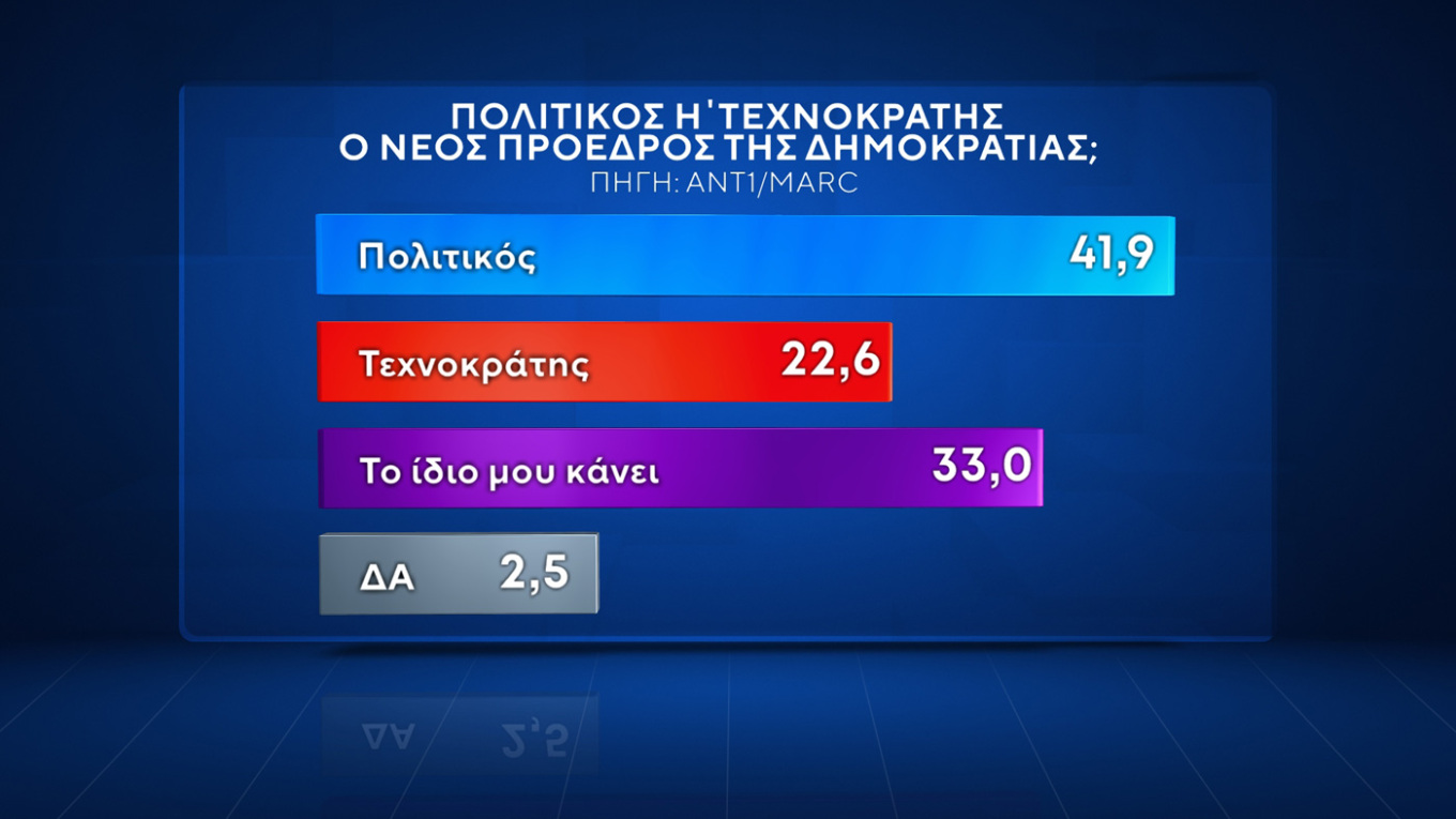 Δημοσκόπηση της Marc