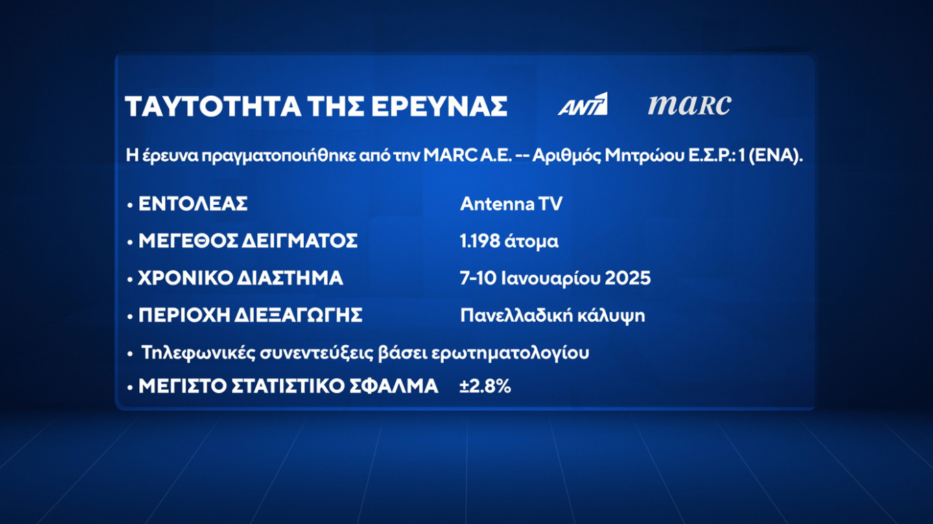 Δημοσκόπηση της Marc